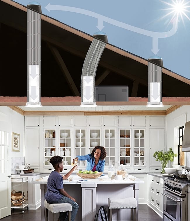 Kitchen with three sun tunnels cutaway attic showing aluminum tunnel and roof lens